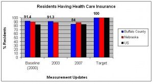 residents having health care