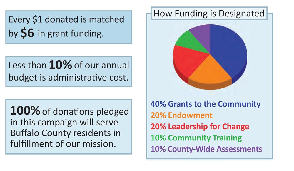 2013 Annual Fund Campaign Goal Announced