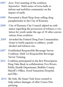 Major Events in Positive Pressure History.