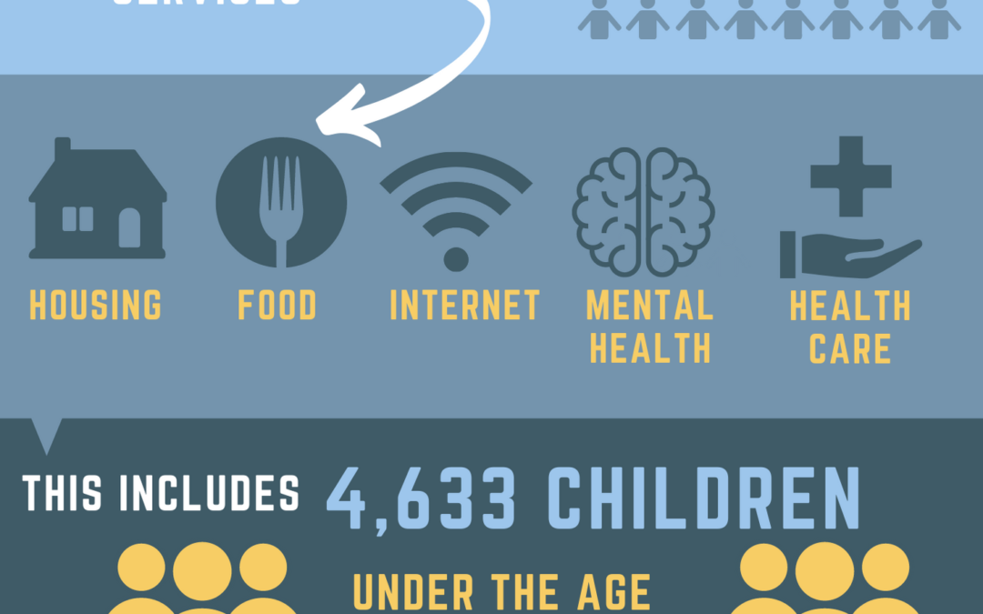 Buffalo County Community Response Team Collaborates to Help Community