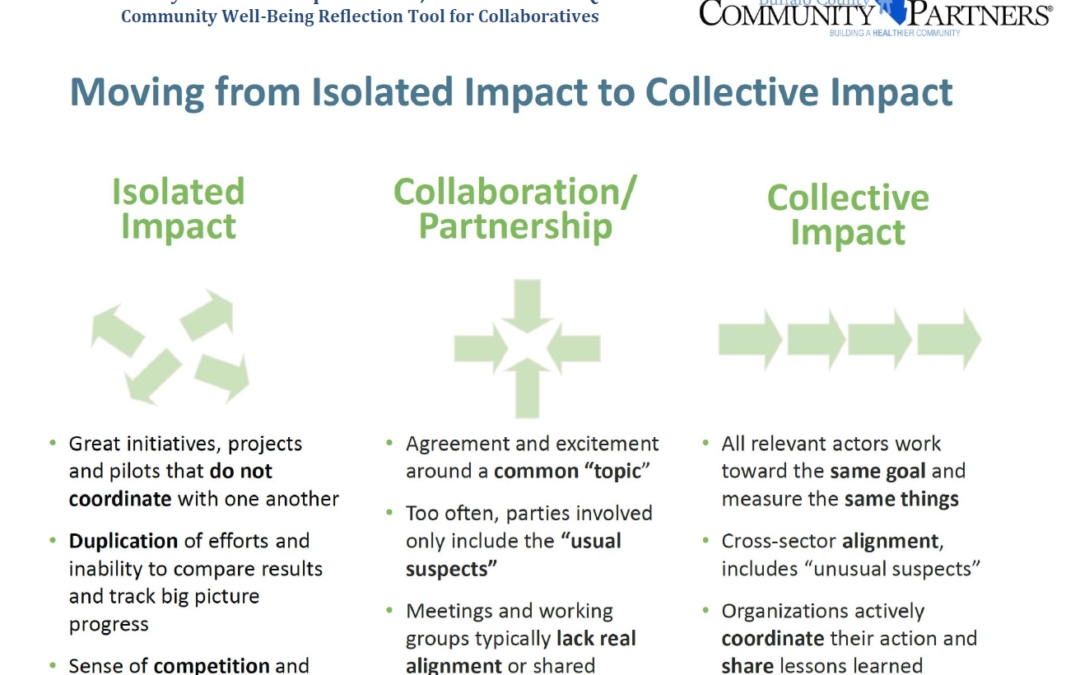 Collective Impact Model for Community Change